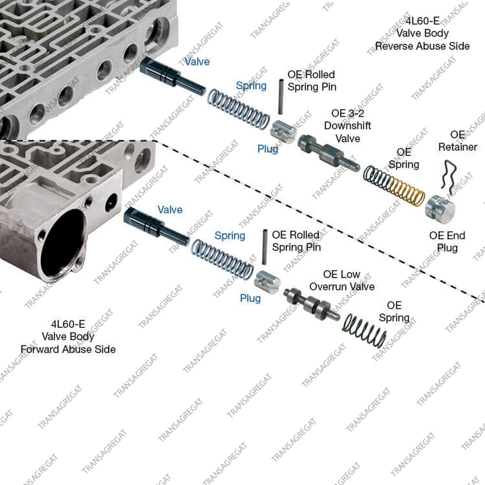 Клапан регулировки Forward, Reverse Abuse